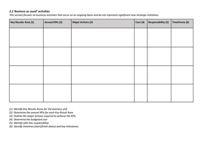 Annual business plan template in Word and Pdf formats - page 3 of 3