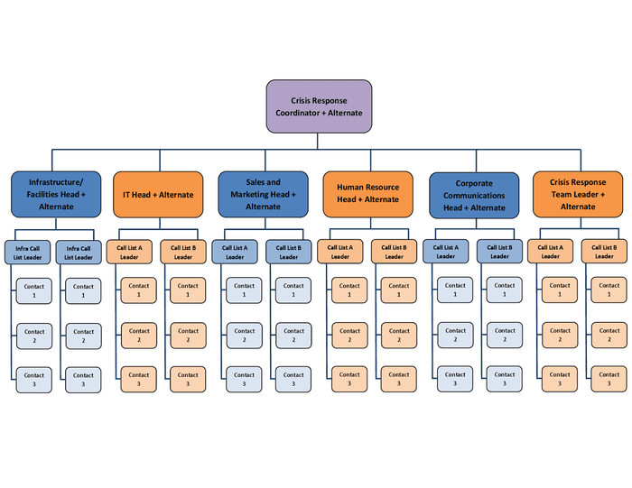 Call Tree Template In Word And Pdf Formats