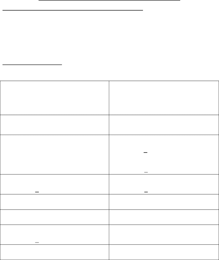 assignment assumption and amendment agreement