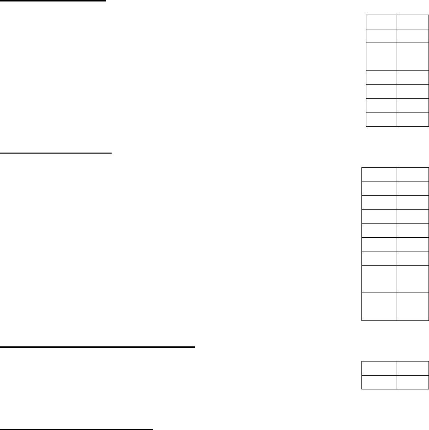 experimental aircraft license requirements