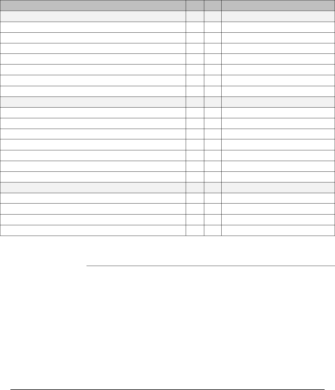 Field Operations Inspection Form Field service jobsite inspection form in Word and Pdf formats - page 4 of 4