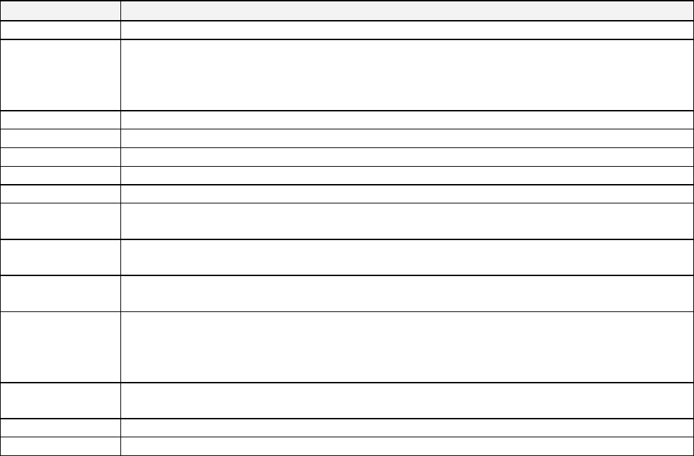 Test case/test script checklist in Word and Pdf formats - page 2 of 4