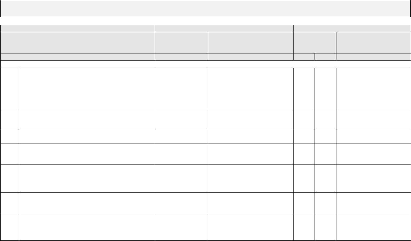 Test unit and integration checklist in Word and Pdf formats - page 4 of 8