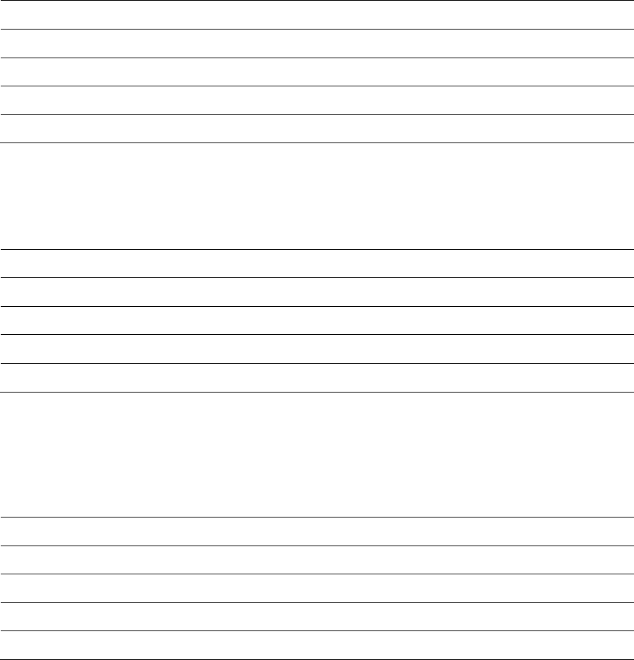 Financial management plan in Word and Pdf formats - page 22 of 27