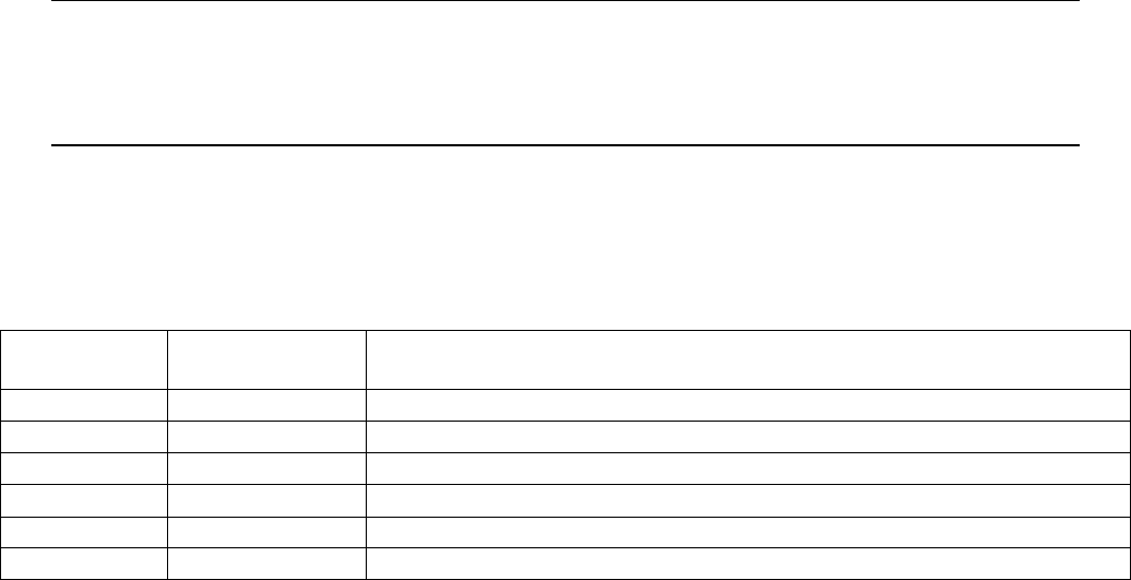 Project pilot plan template in Word and Pdf formats page 2 of 6