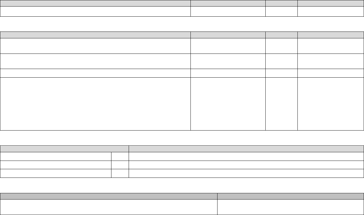 Business owner gate review checklist template in Word and Pdf formats Business owner gate review checklist template in Word and Pdf formats