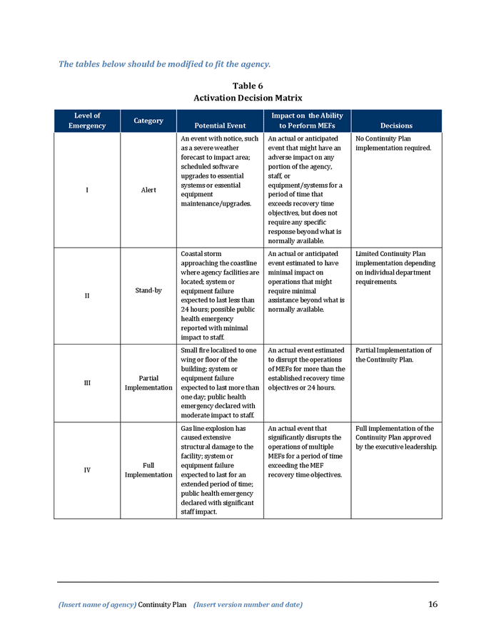 Continuity Plan Template For Institutions Of Higher Education In Word ...