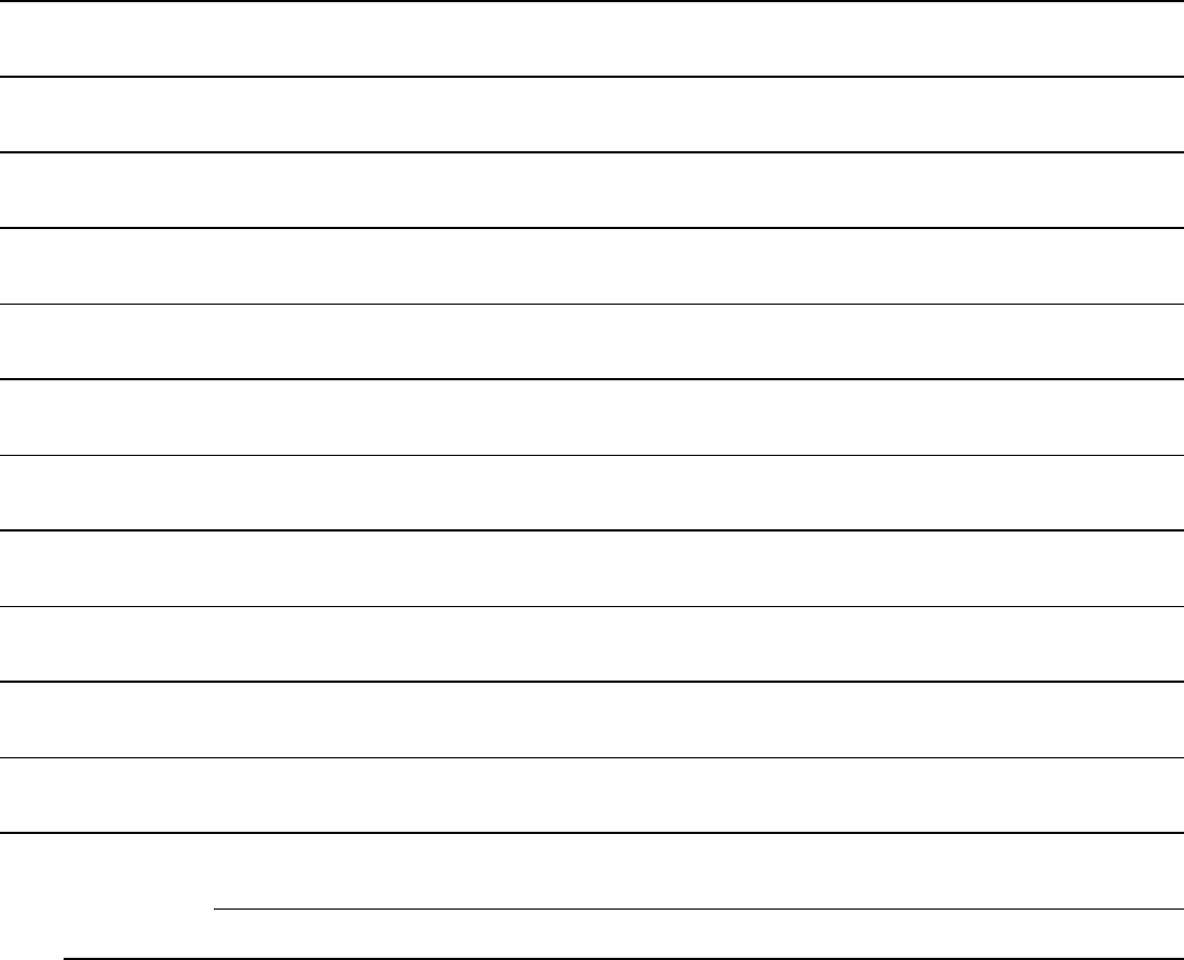 Job Analysis Questionnaire Template In Word And Pdf Formats Page 6 Of 9 subdivision-survey-lynch-surveys-llc
