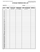 storage temperature log