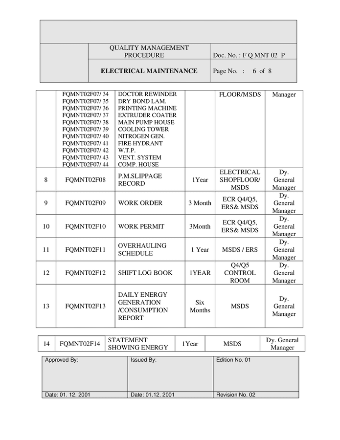 Electrical maintenance plan template in Word and Pdf formats page 6 of 8