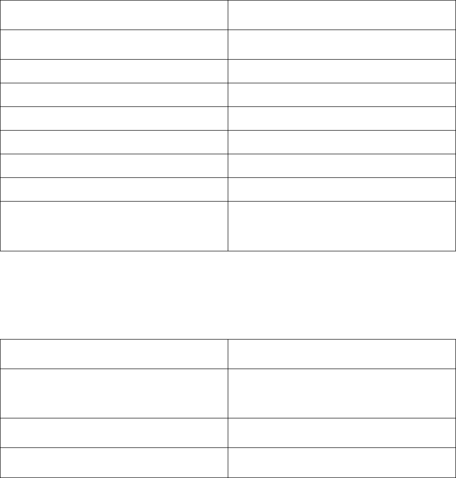 Event Management Plan Template In Word And Pdf Formats Page 4 Of 4 Event Management Plan Template In Word And Pdf Formats Page 4 Of 4