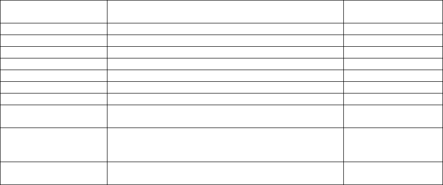 Contingency plan template in Word and Pdf formats