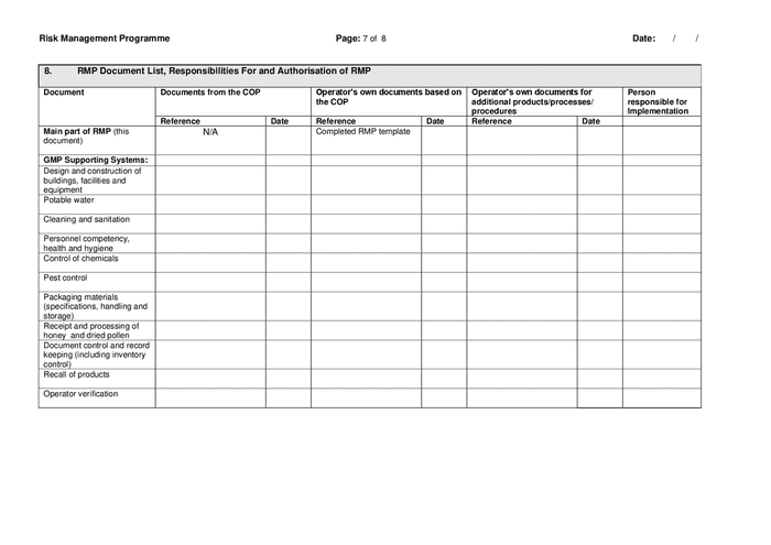 Rmp Template For The Processing Of Honey And Dried Pollen (new Zealand 