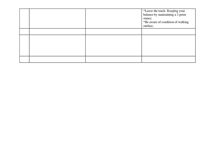Job safety analysis (JSA) template operating forklift in Word and Pdf