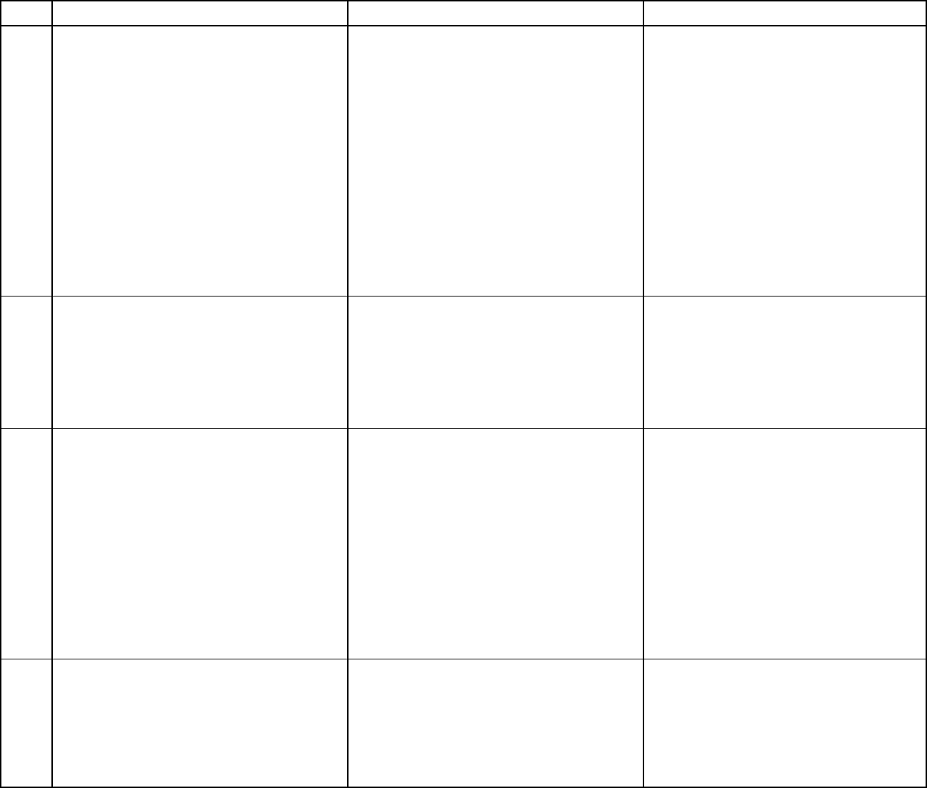 Job safety analysis (JSA) template operating forklift in Word and Pdf