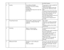 Job safety analysis (JSA) template - operating forklift in Word and Pdf ...