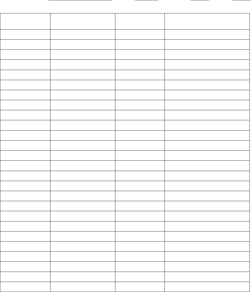 Temperature record sheet in Word and Pdf formats