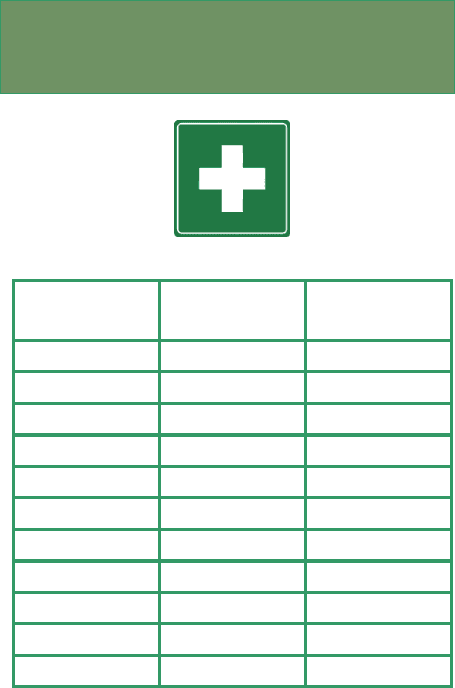 First aider contact sheet template in Word and Pdf formats