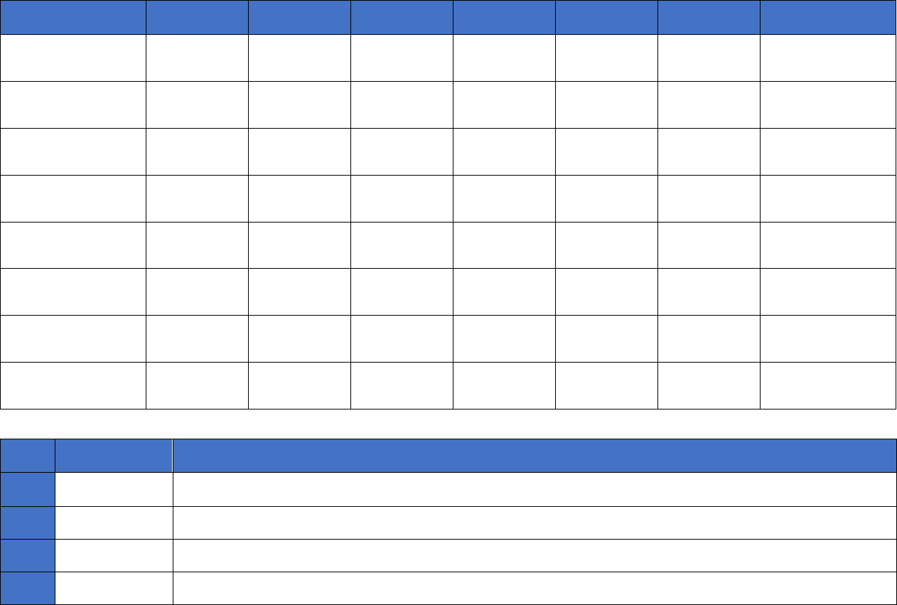 responsibility assignment matrix template download