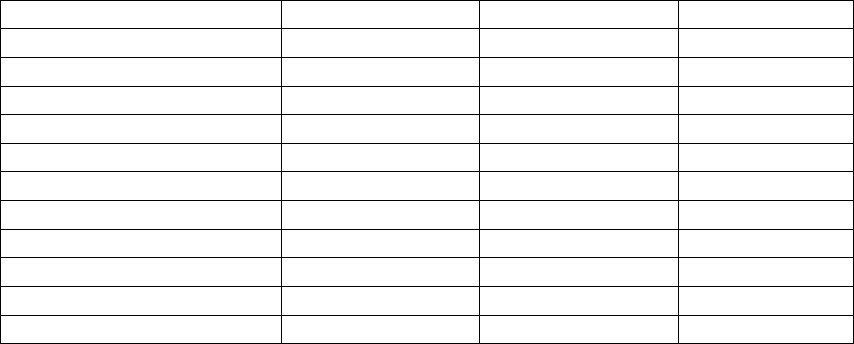 Memorandum of Understanding in Word and Pdf formats - page 5 of 6