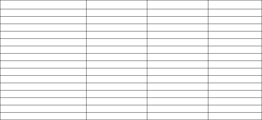 Memorandum of Understanding in Word and Pdf formats - page 6 of 6