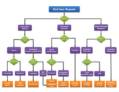 Decision tree template