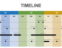 Timeline template